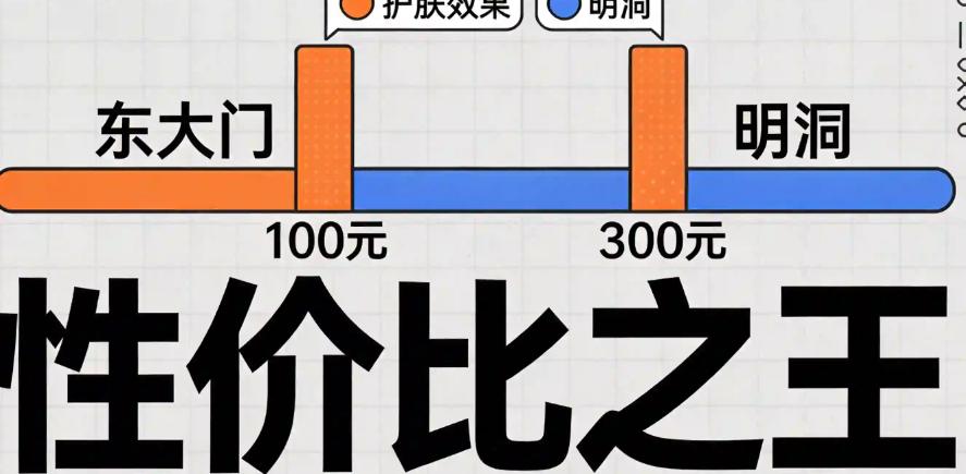 韓國東大門超便宜的皮膚科推薦: 學生黨福音!東大門商圈內這些性價比之王(含德希爾、Renewme),百元就能做專業皮膚管理,效果不輸明洞插图3 韓國東大門超便宜的皮膚科推薦: 學生黨福音!東大門商圈內這些性價比之王(含德希爾、Renewme),百元就能做專業皮膚管理,效果不輸明洞插图3